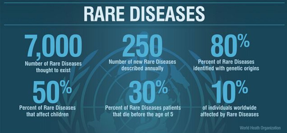 What Is a Rare Disease Advisory Council?
